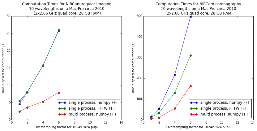 fig_parallel_performance_16coreMacPro.png