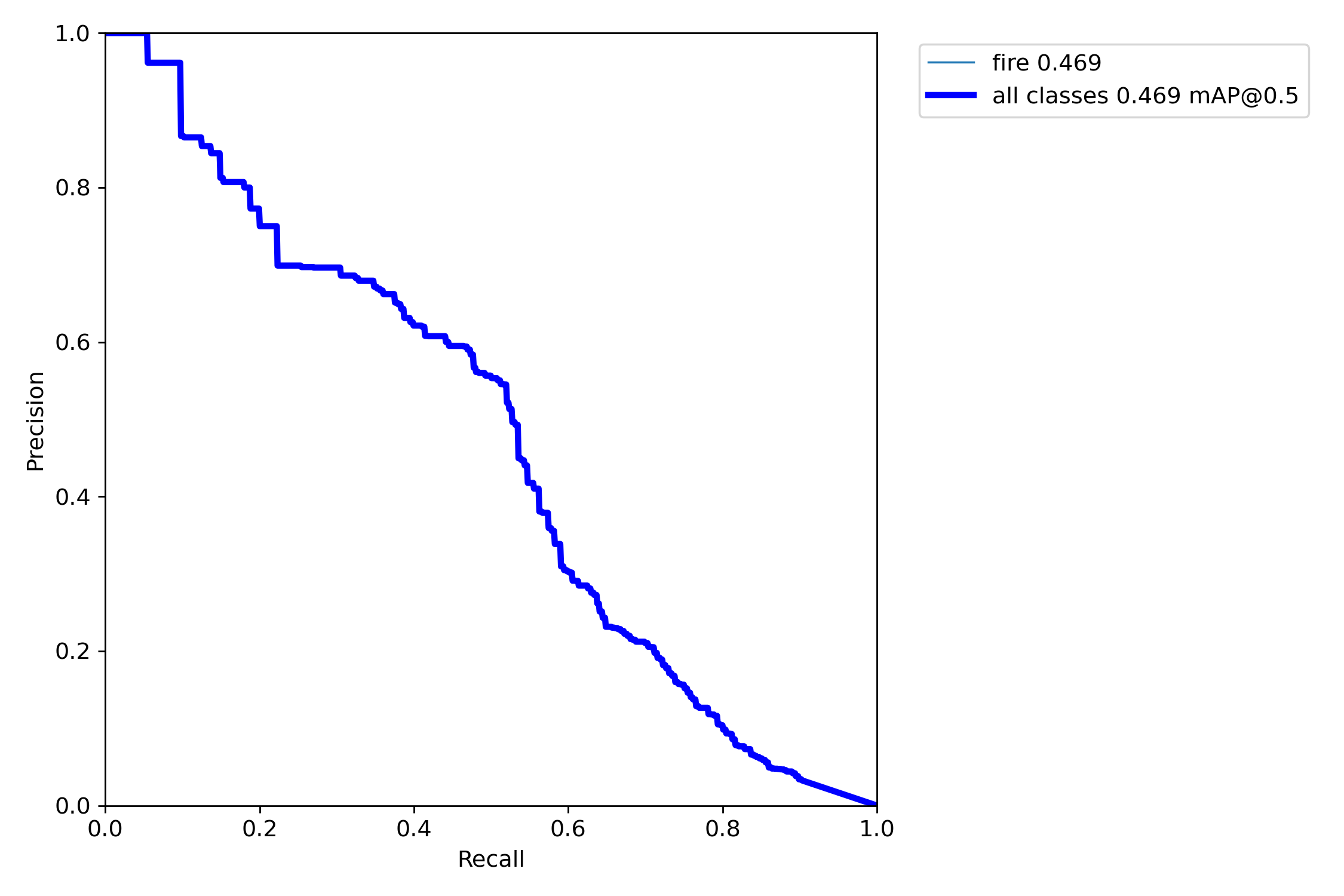 PR_curve.png