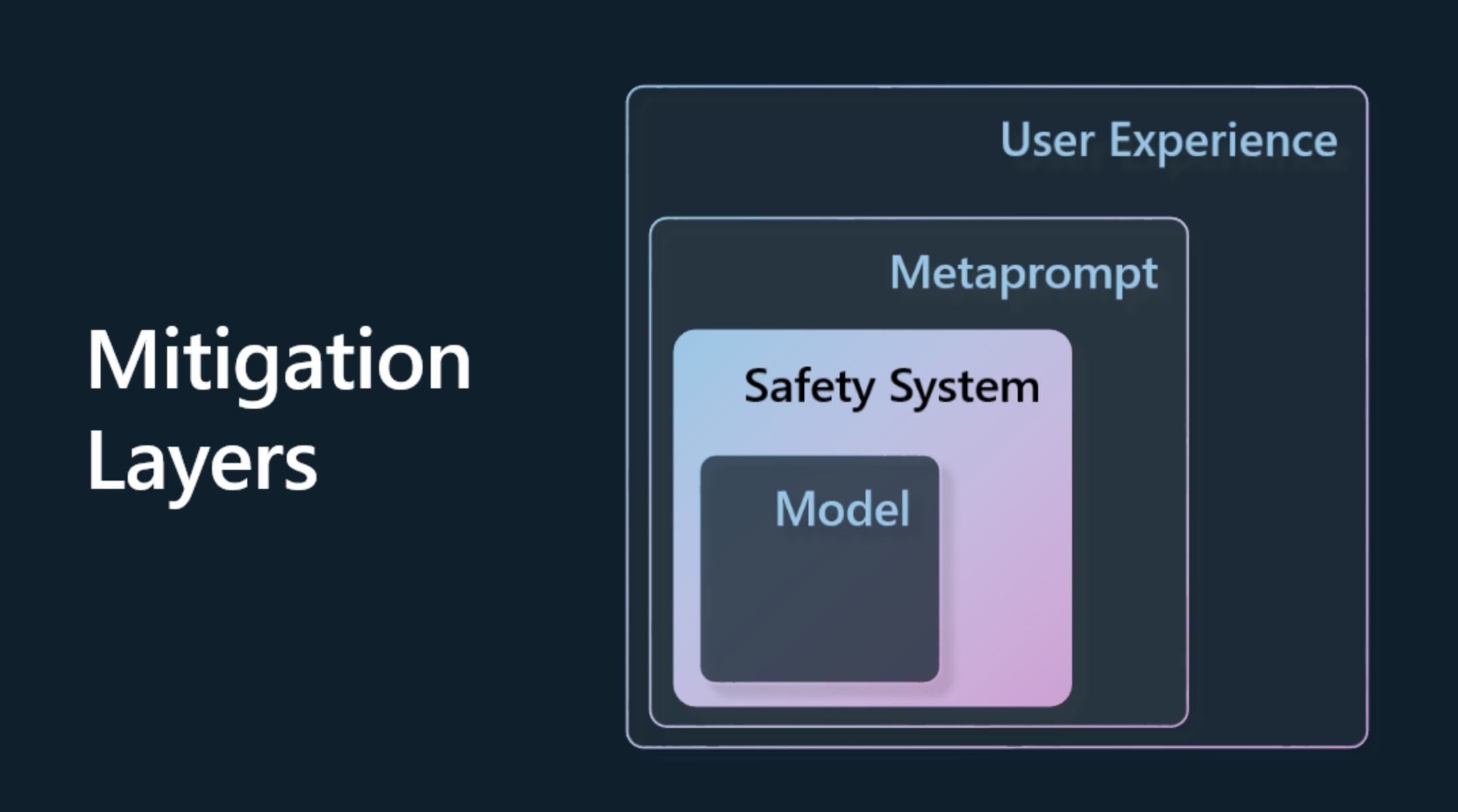 mitigation-layers.png