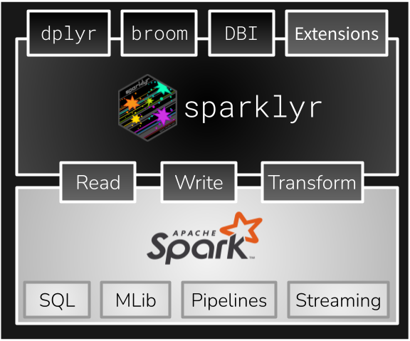 sparklyr-diagram.png