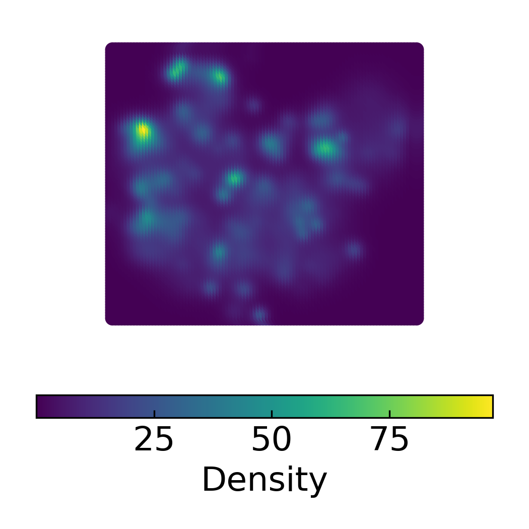 Density Scatter Plot of 2D DensMAP Embeddings