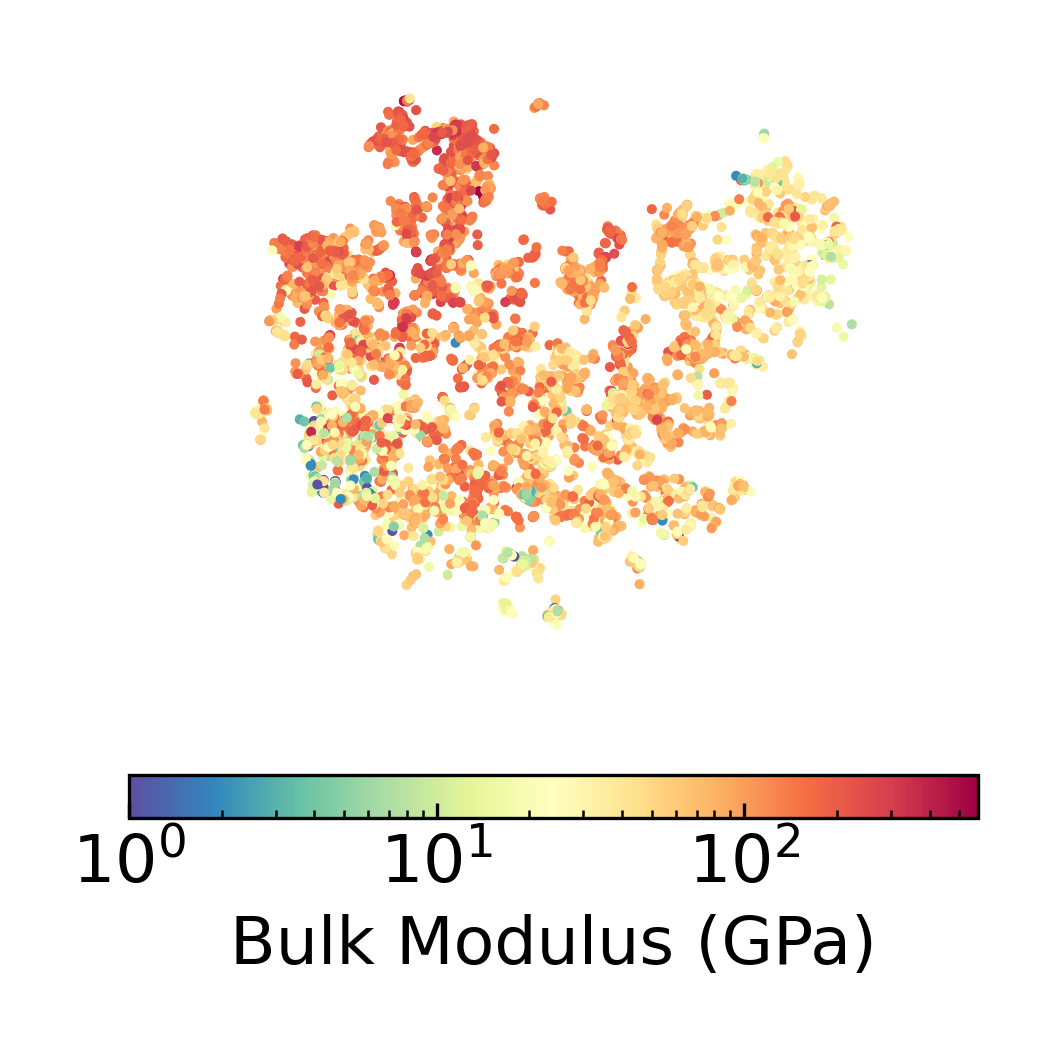 Density Scatter Plot of 2D DensMAP Embeddings