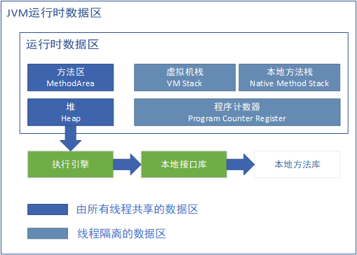 /img/jvm-runtime-data-area.png