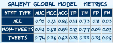 global_metrics_summ.png