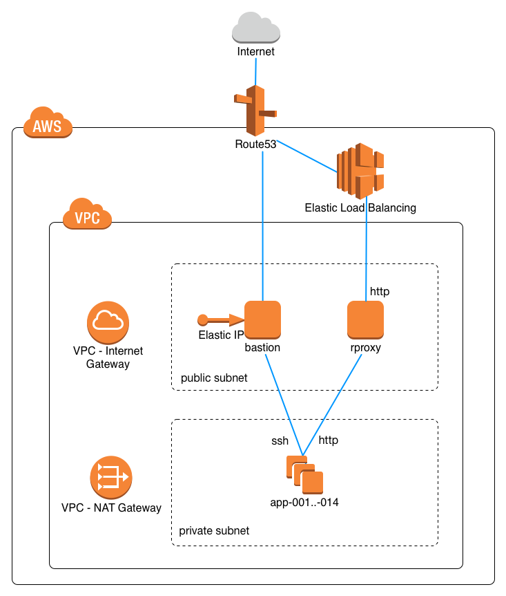 aws_infra.png