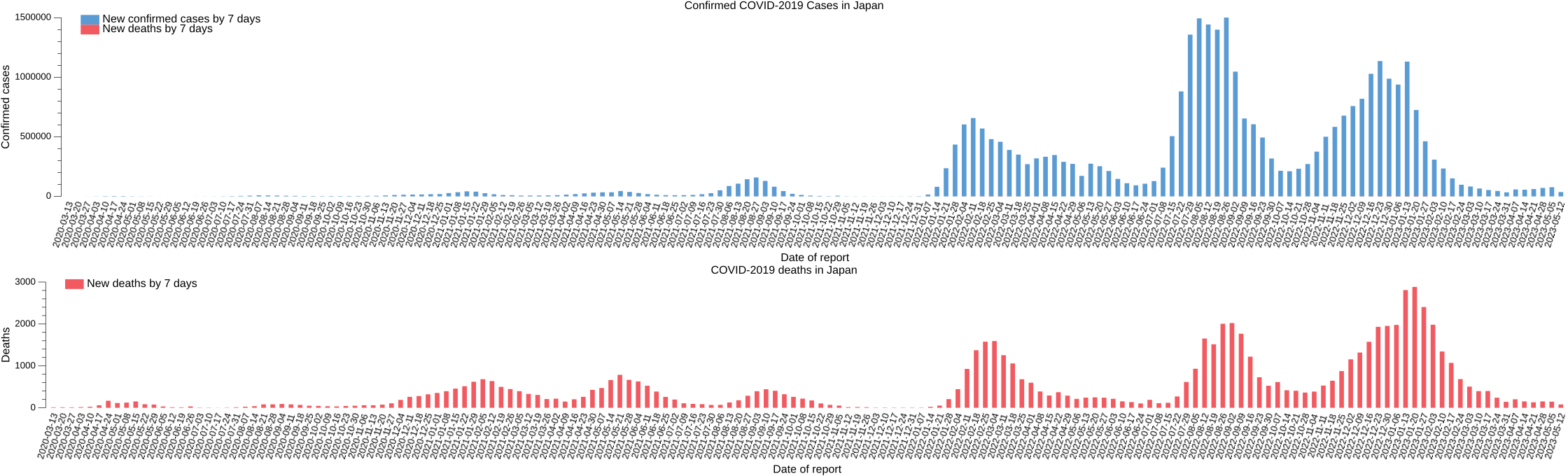 covid-2019-histgram-in-japan.png