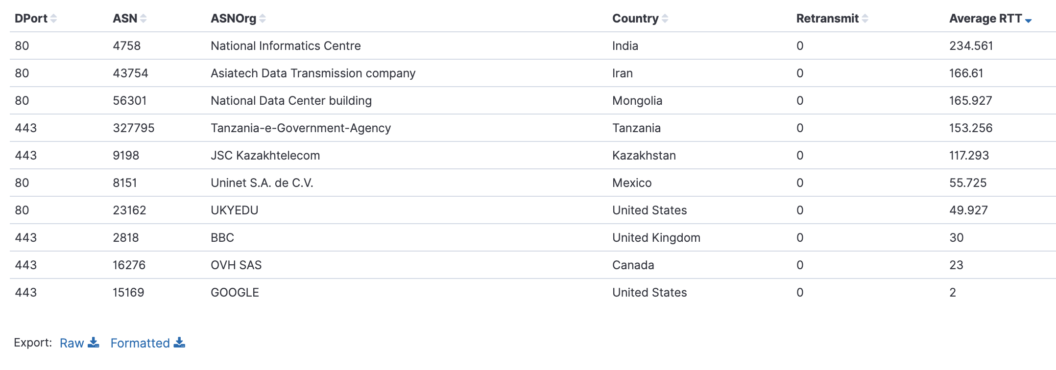 kibana_table.png