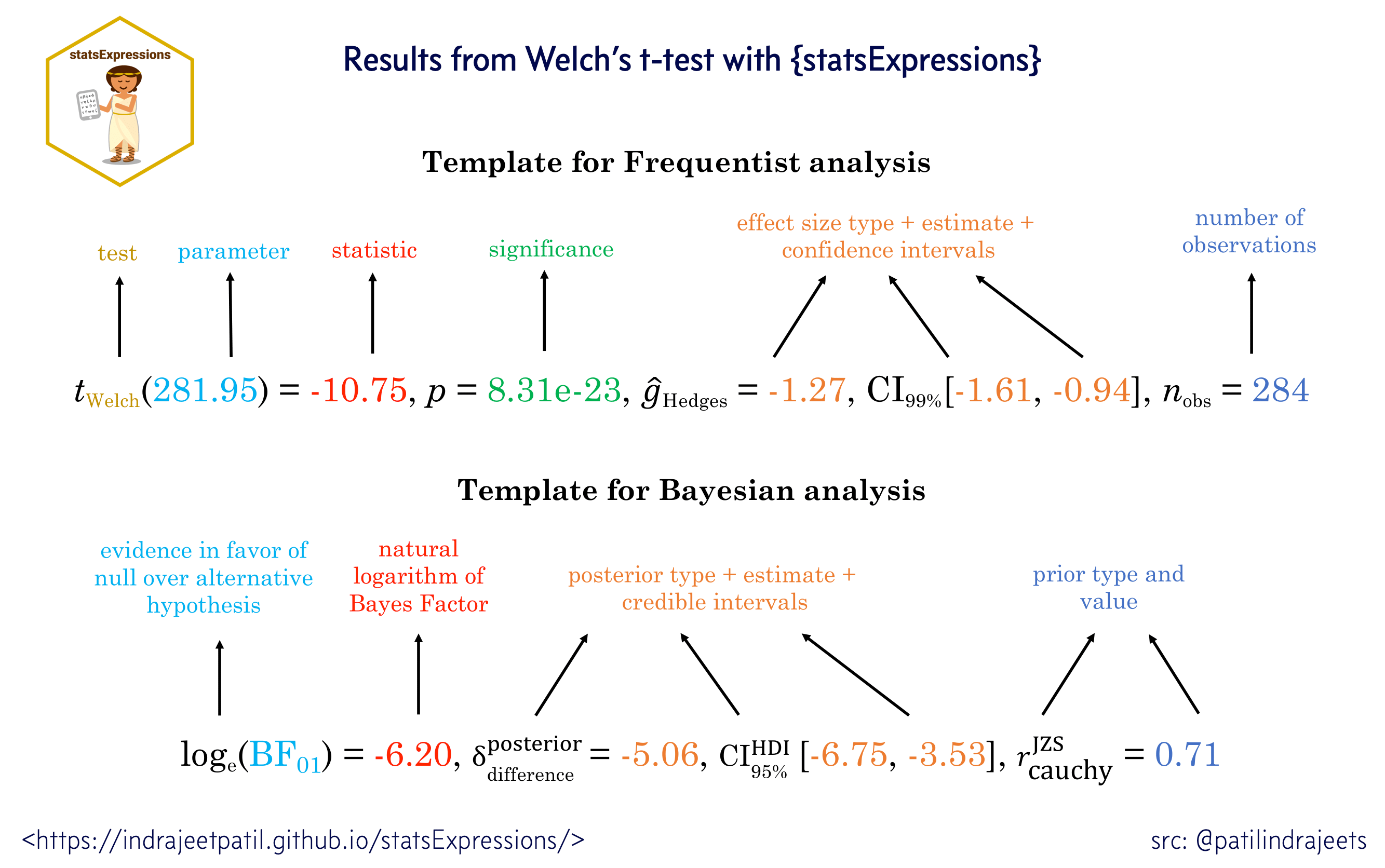 Welch's t-test