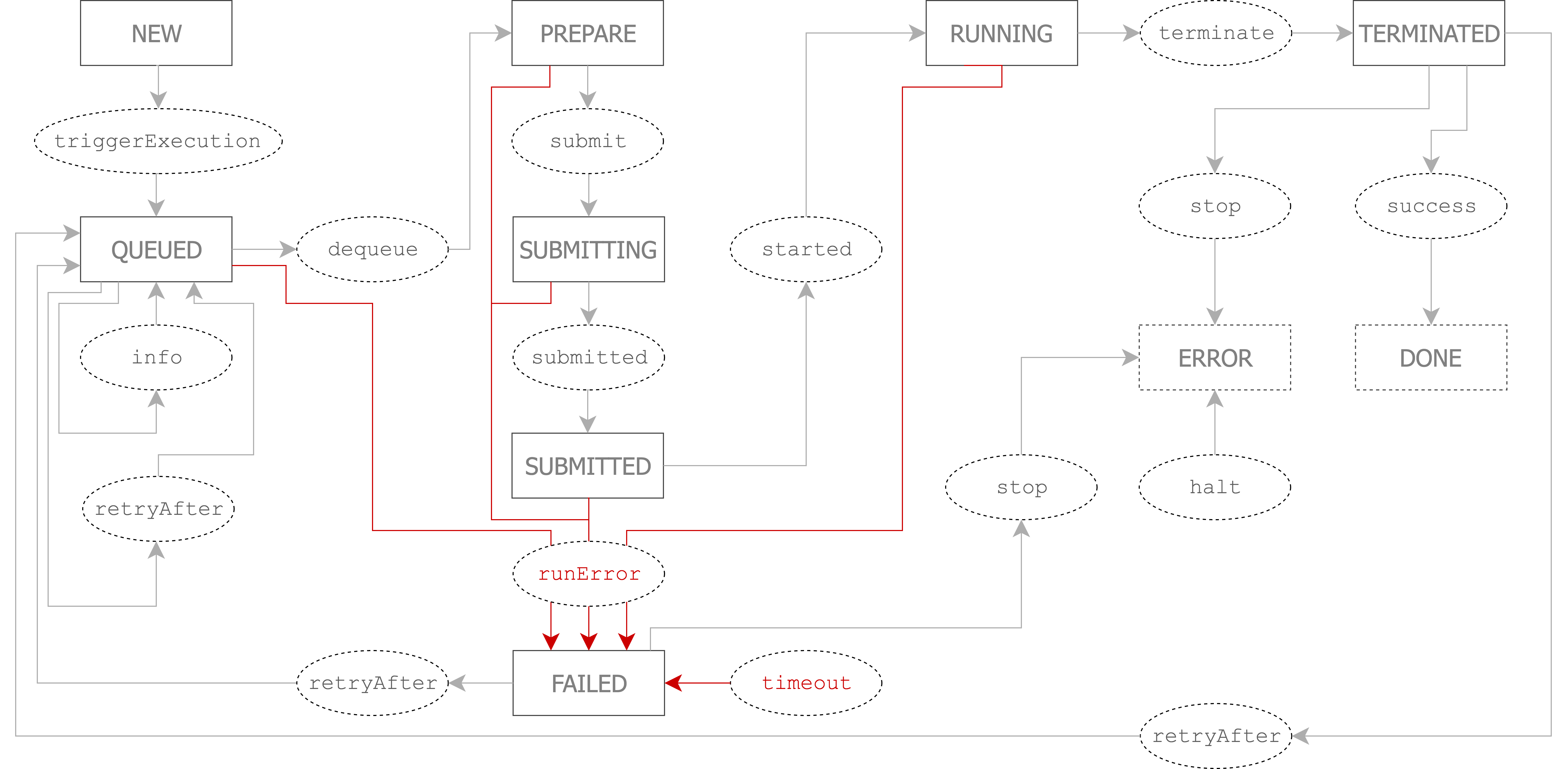 state-graph.png