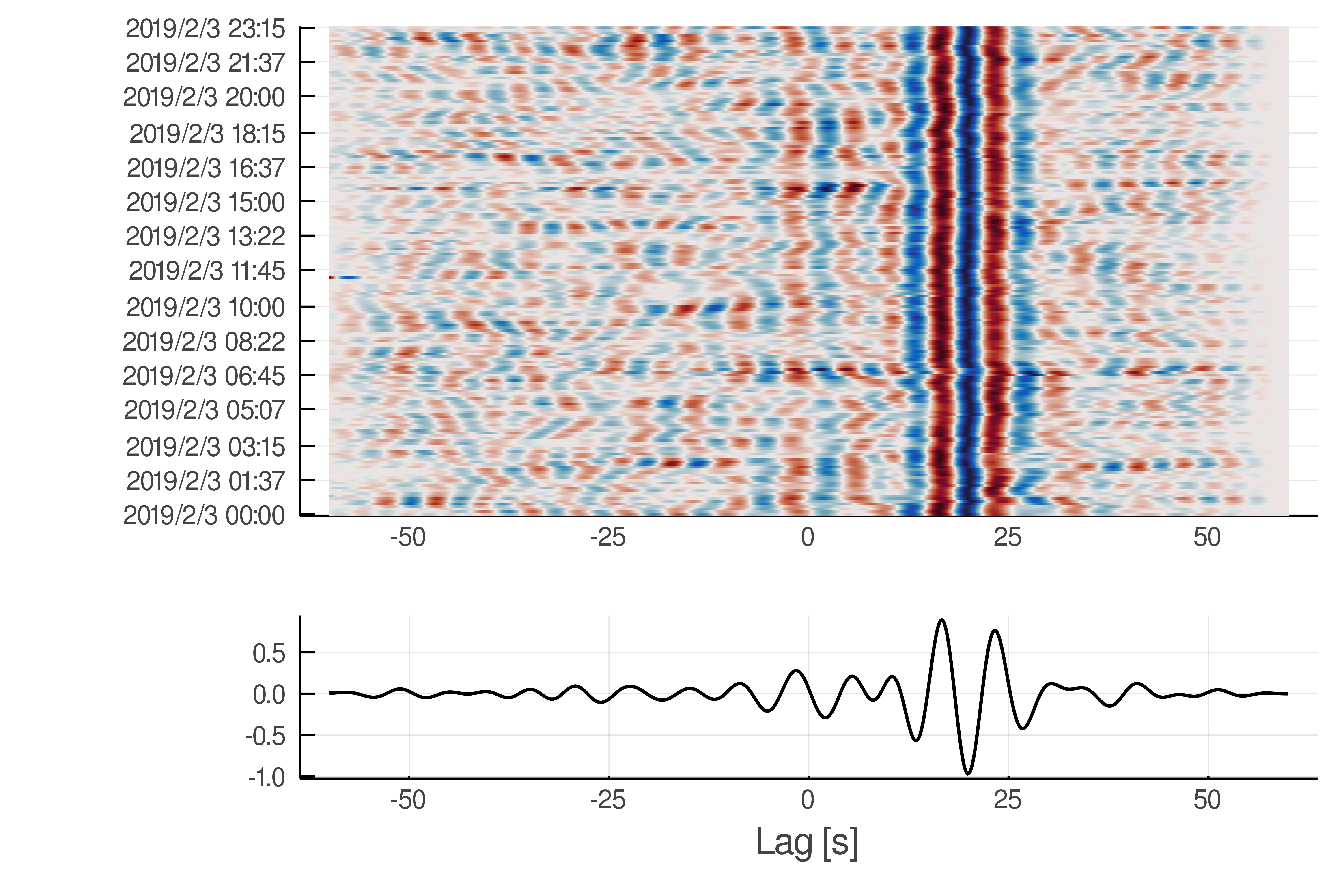 xcorr-example.png