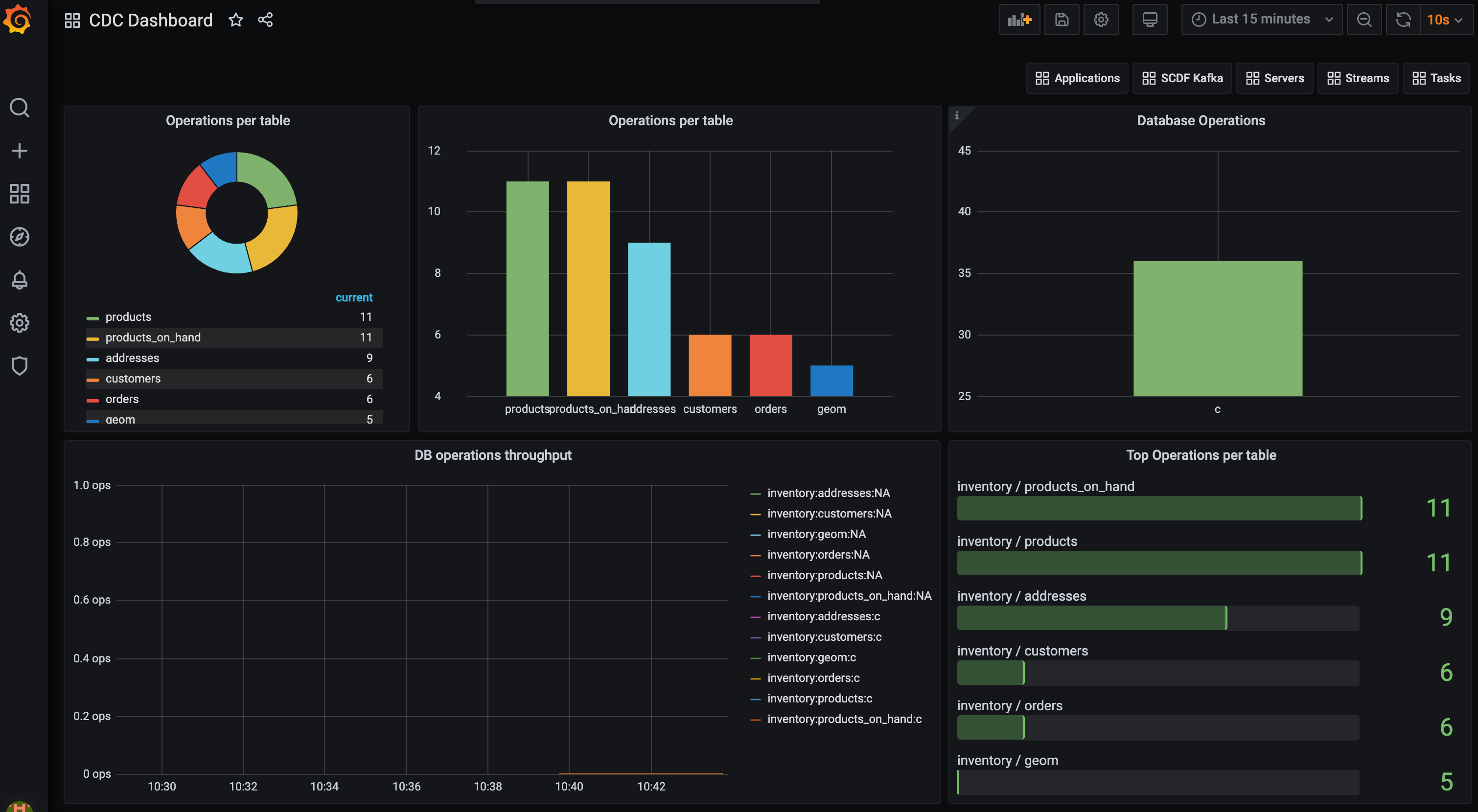 grafana dashboard