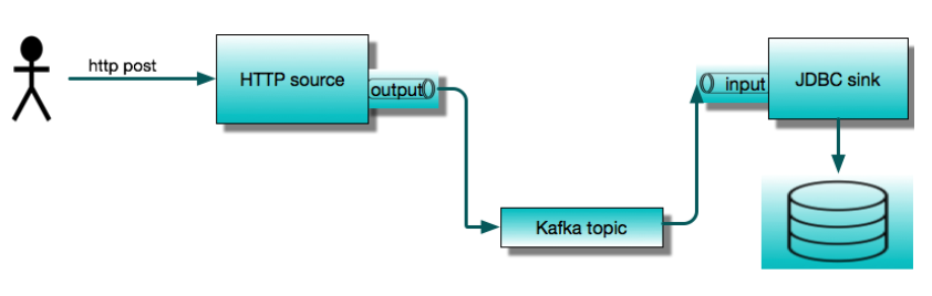application schematic