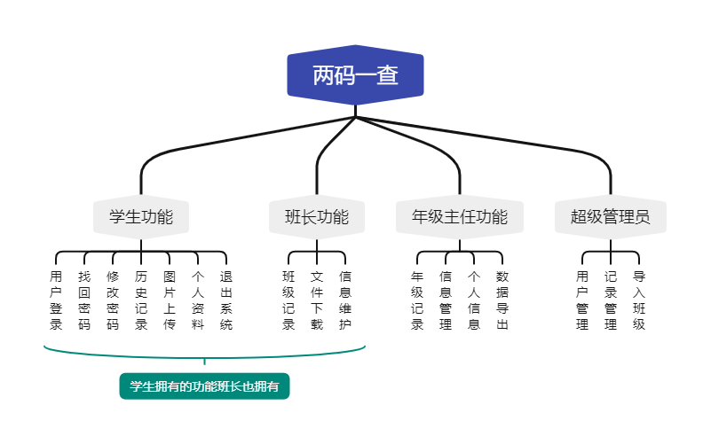 4.1 功能概览.png