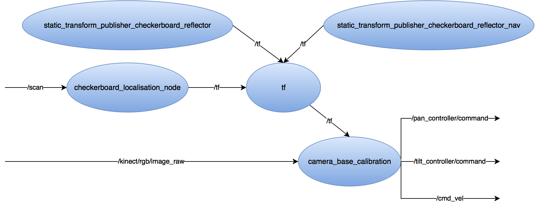 camera_base_calibration.png