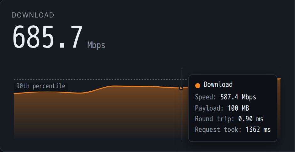A single sample on the download trace