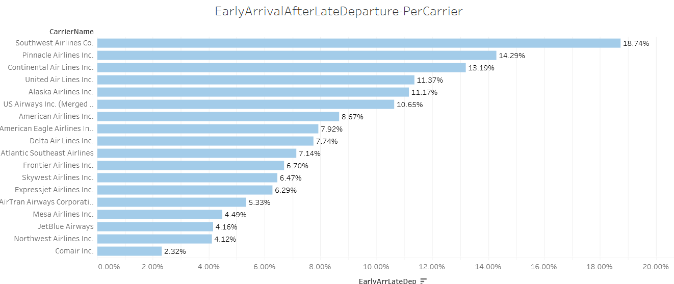 EarlyArrivalAfterLateDeparture.PNG