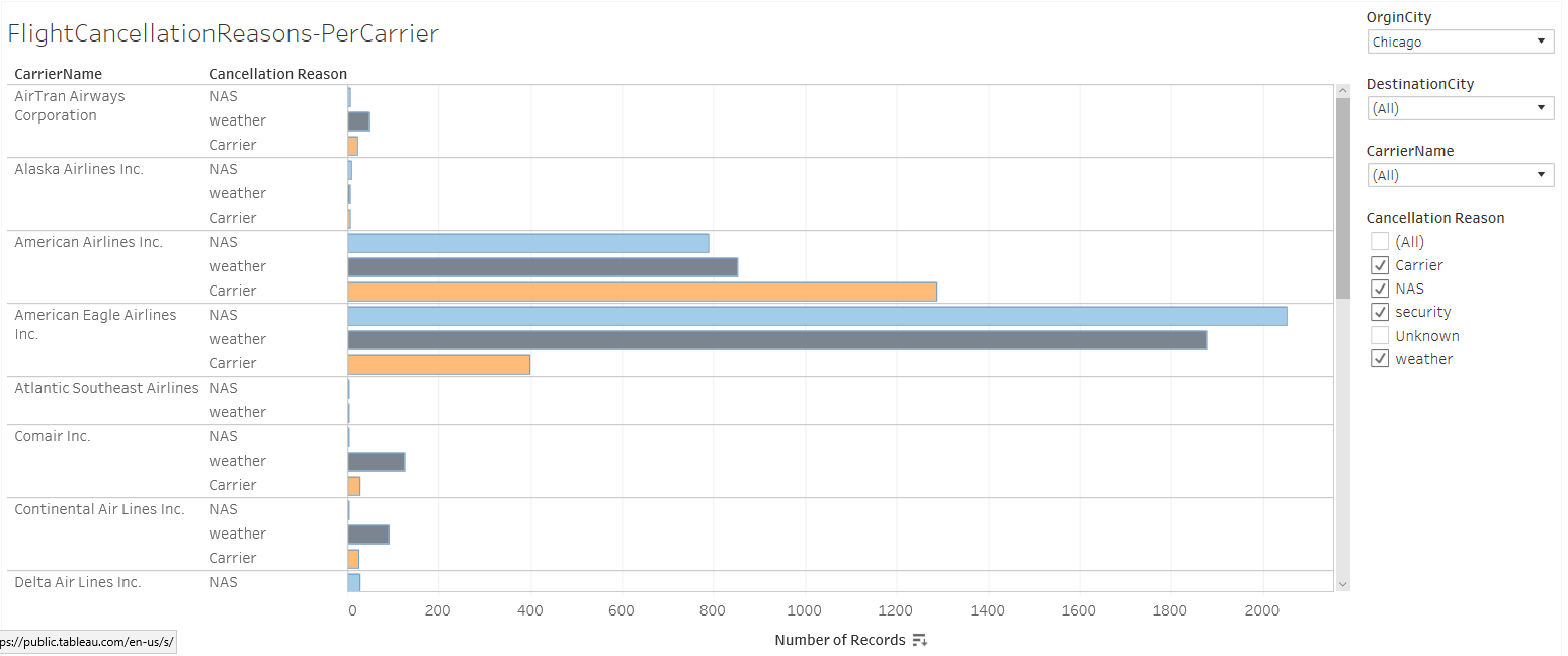 FlightCancellationReasons.PNG