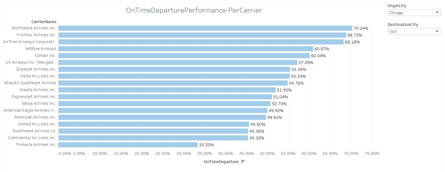 OnTimeDeparturePerf.PNG