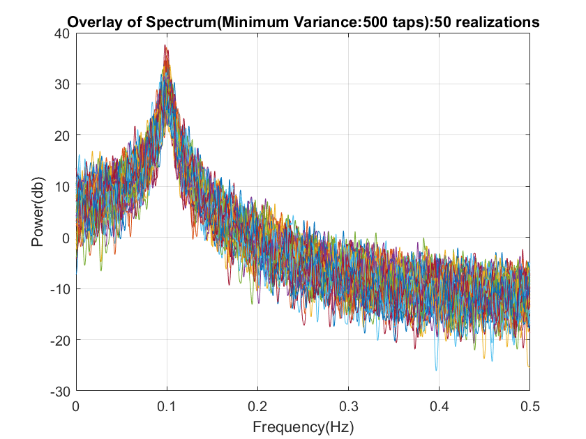 nonparametic_spectralestimates_10.png