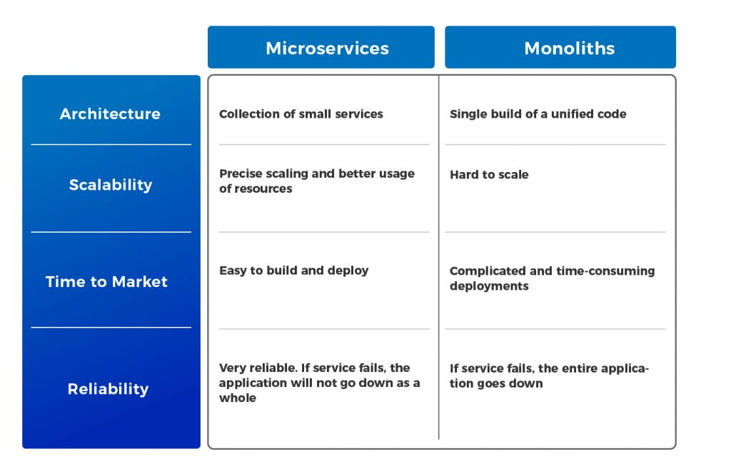 differences between monolithic and micoservices.png