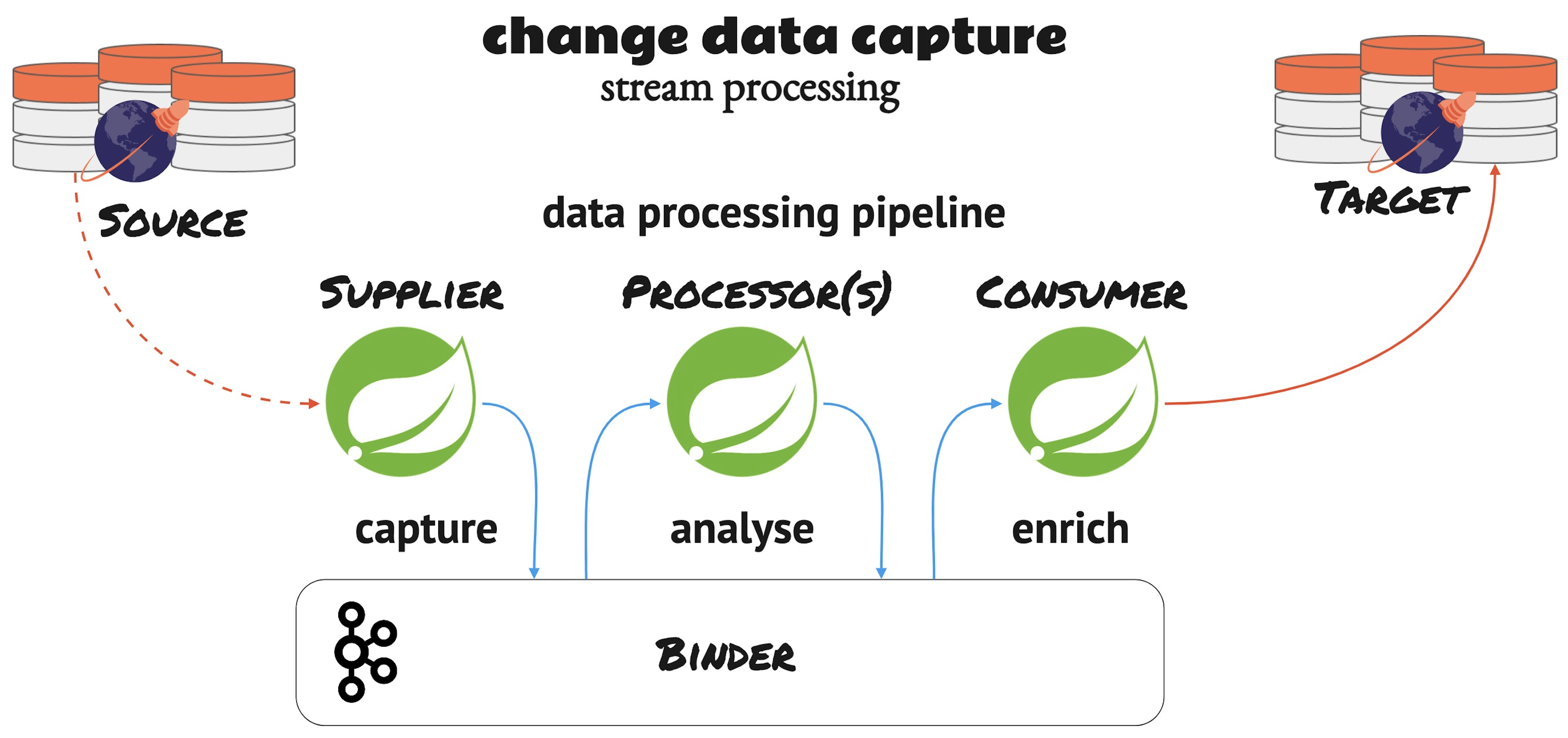 data-pipeline.png