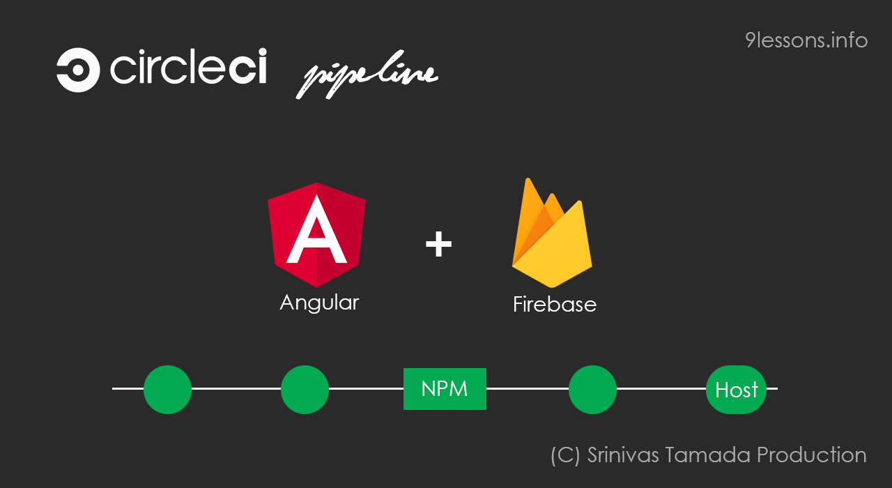 Angular Continuous Deployment to Firebase Hosting using CircleCI
