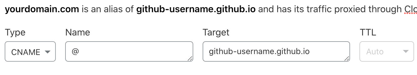Github Free Website Hosting