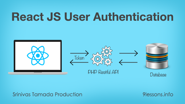 React JS and PHP Restful API User Authentication for Login and Signup. 