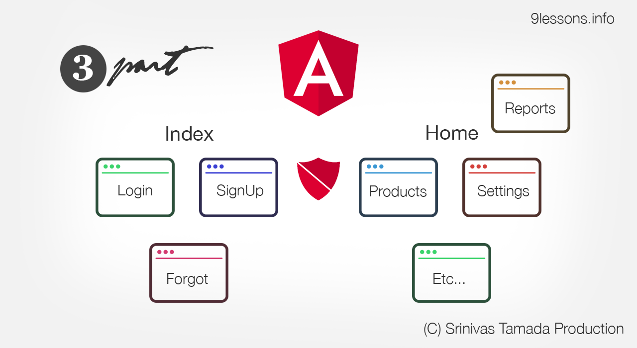Angular Dynamic Routes for user profiles 