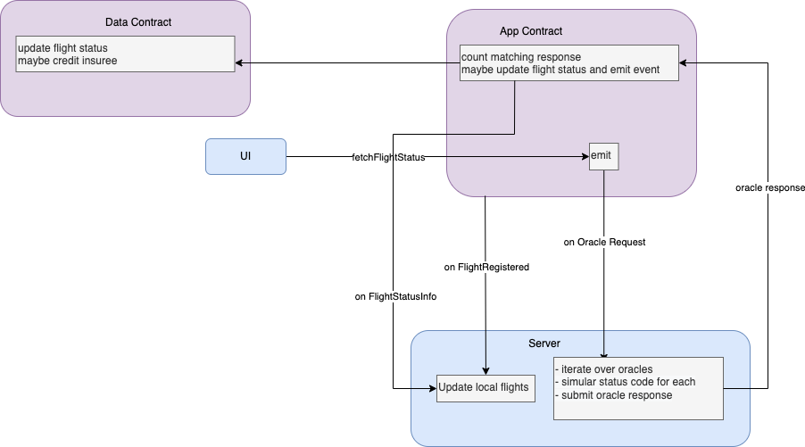 flight-status-workflow.png