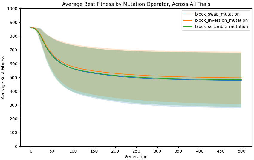 mutations_plot.png