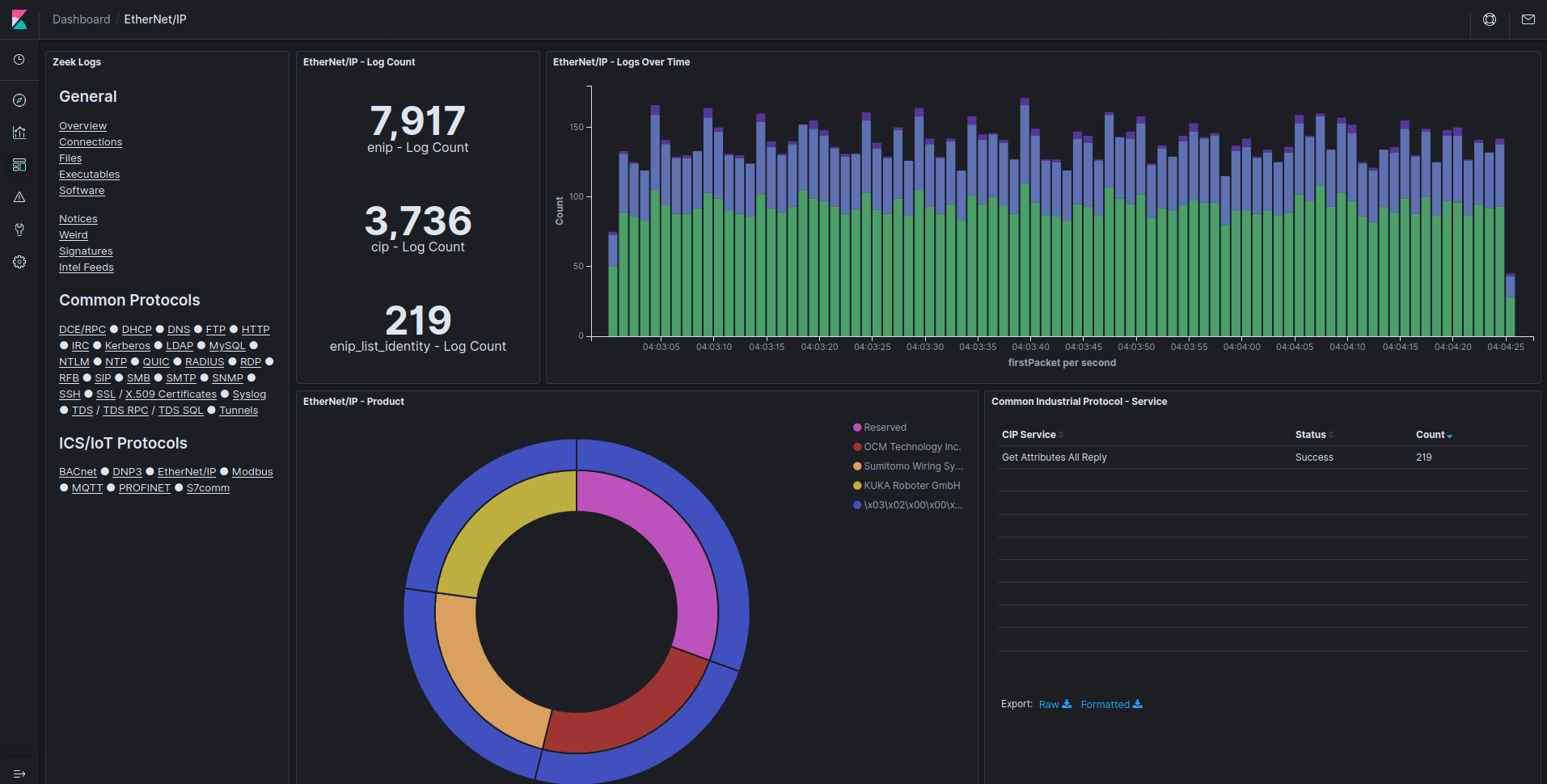 kibana_ethernetip.png