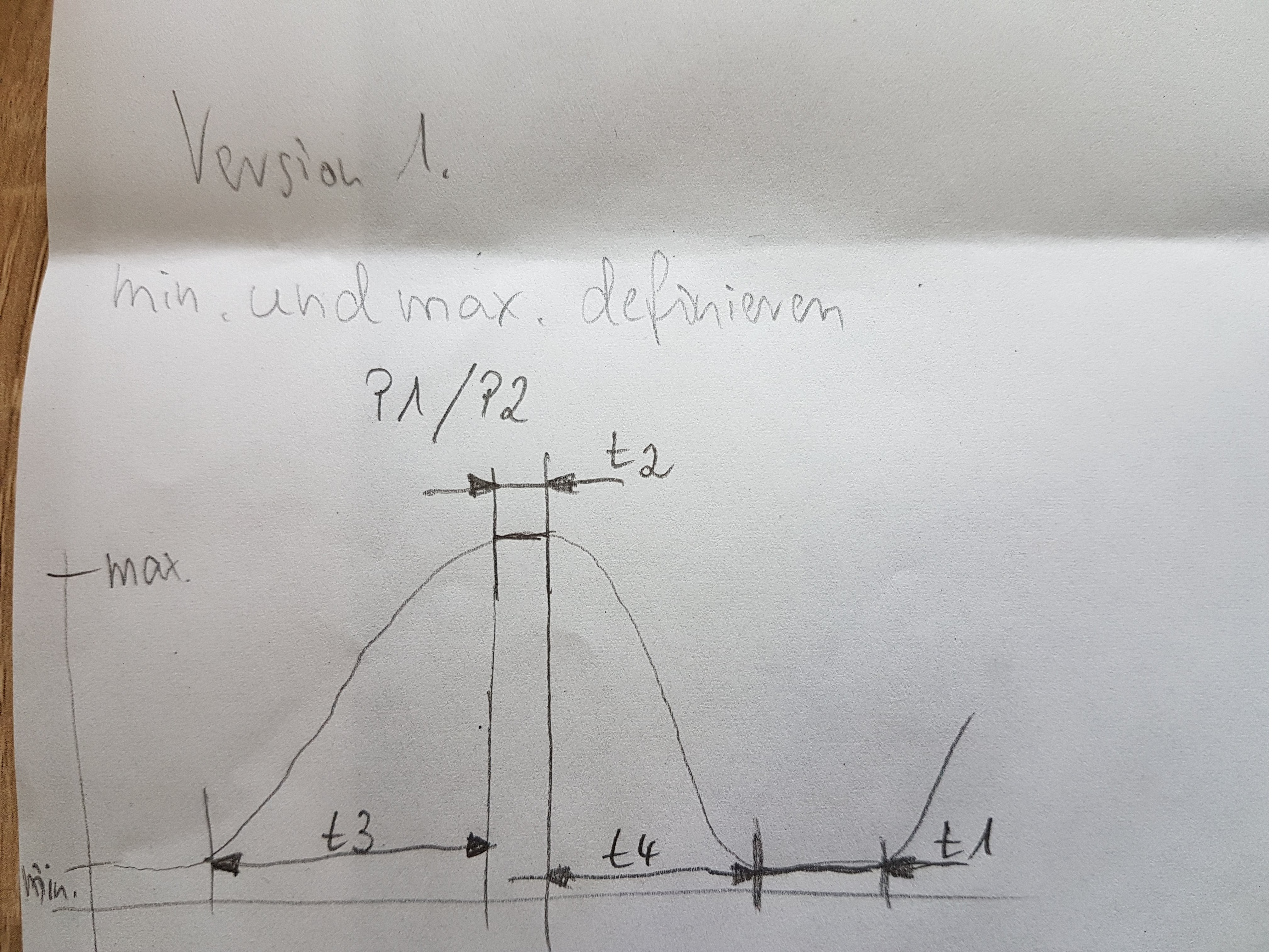 Timing Diagramm