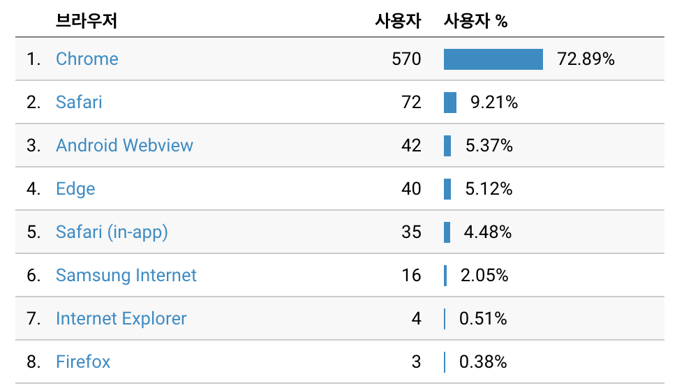 ga-browser-graph.png