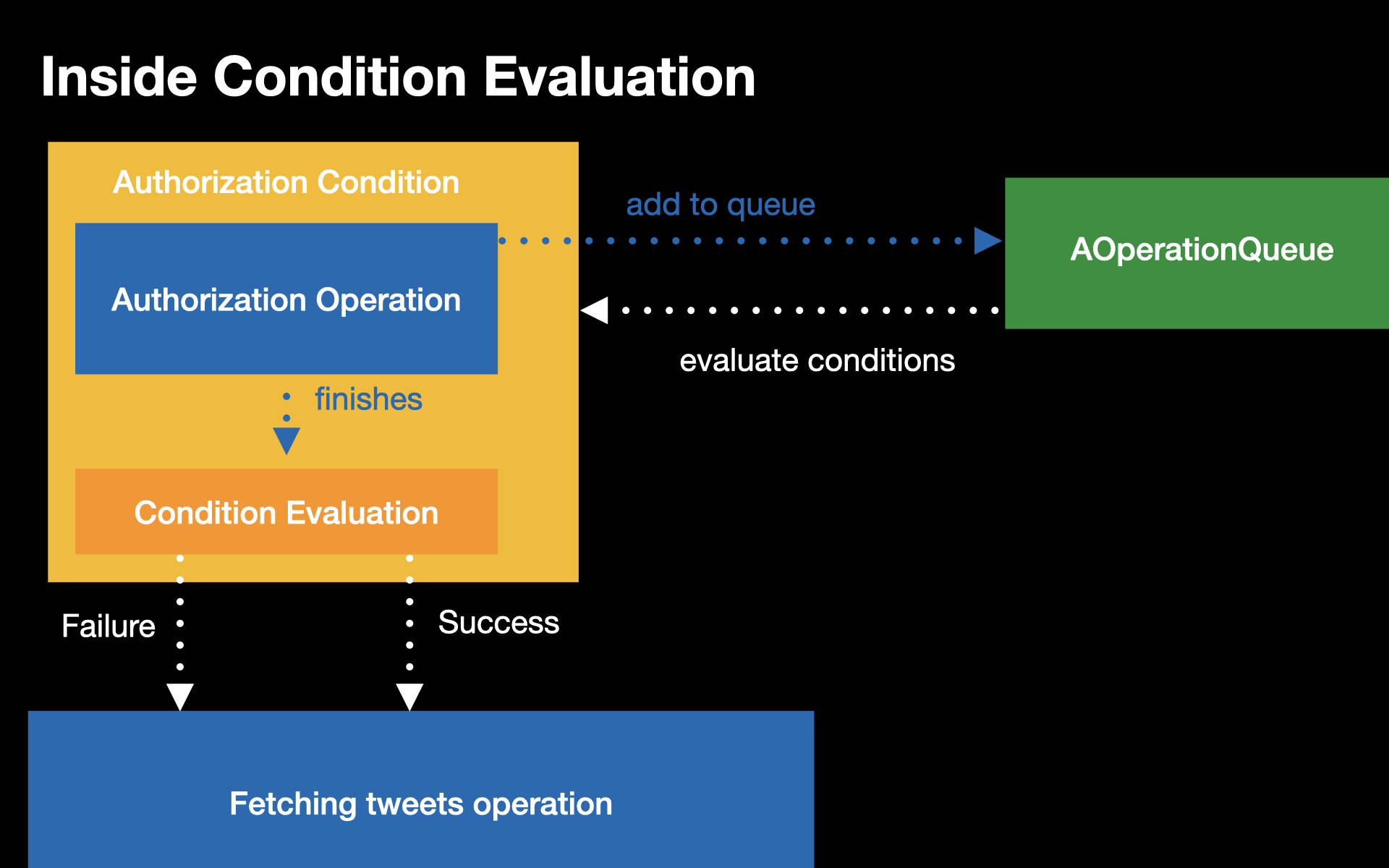 Condition-Evaluation-002.jpeg