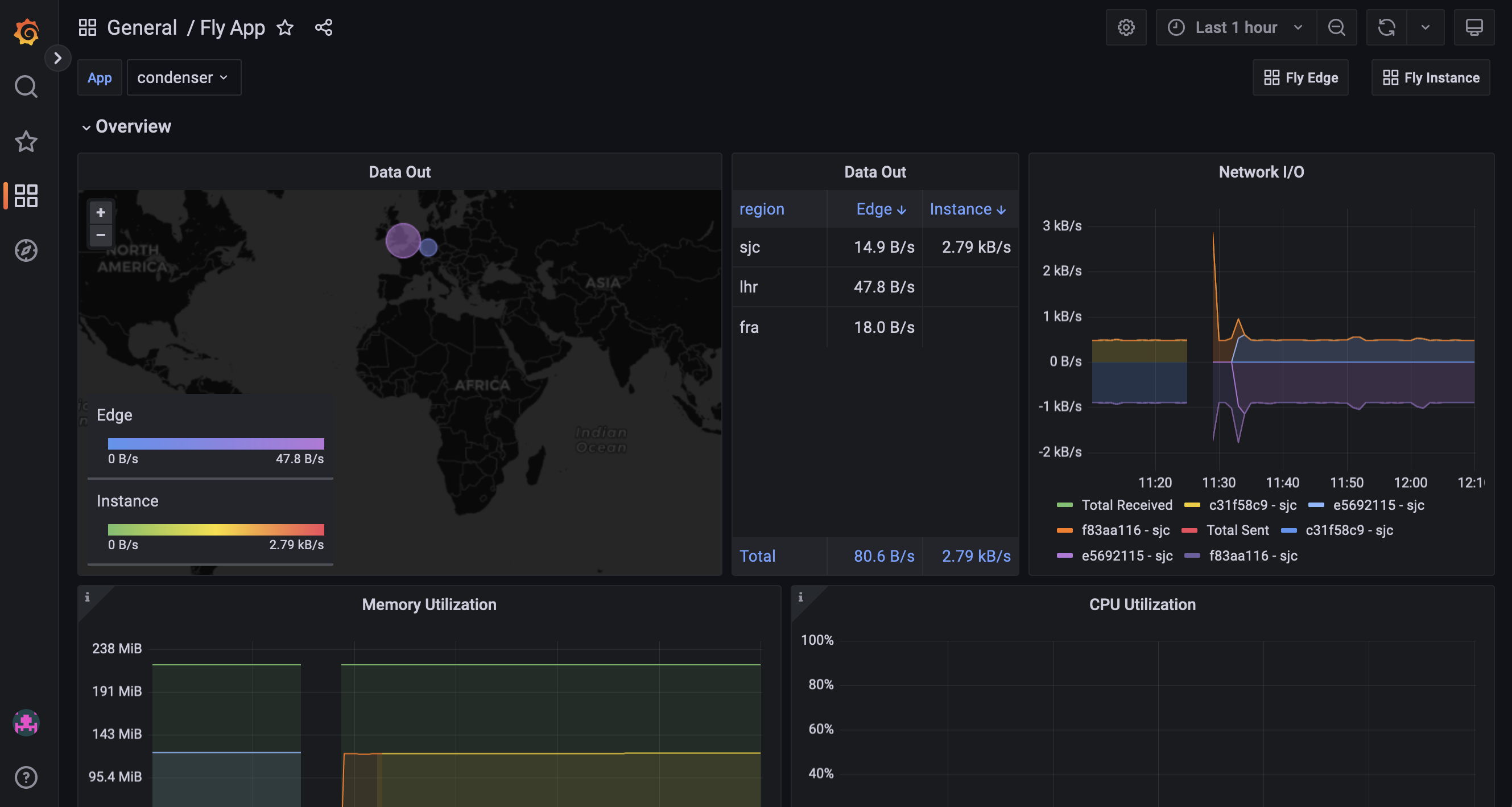 fly-grafana.png