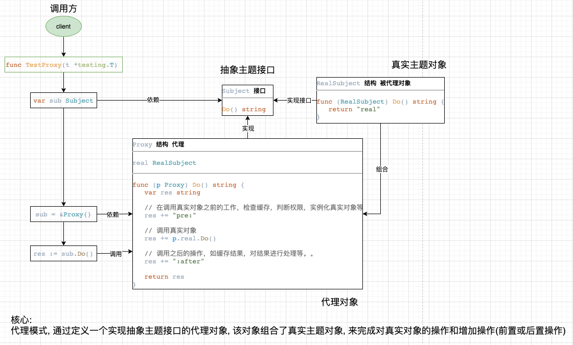 代理模式.png