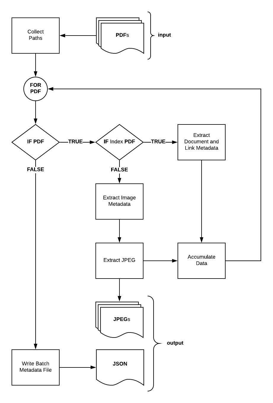 extraction_workflow.jpeg