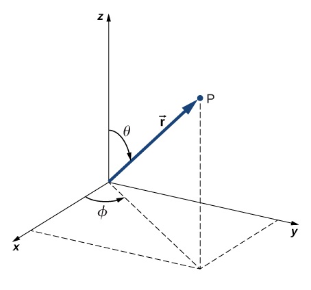 coordinate_system.png