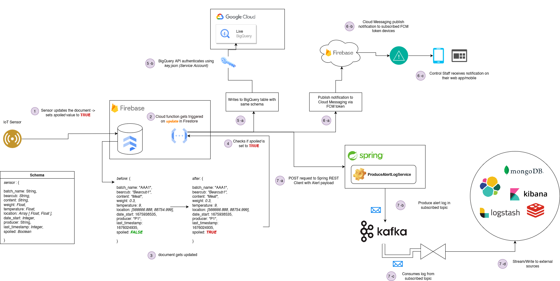 system_diagram_kafka_client.png