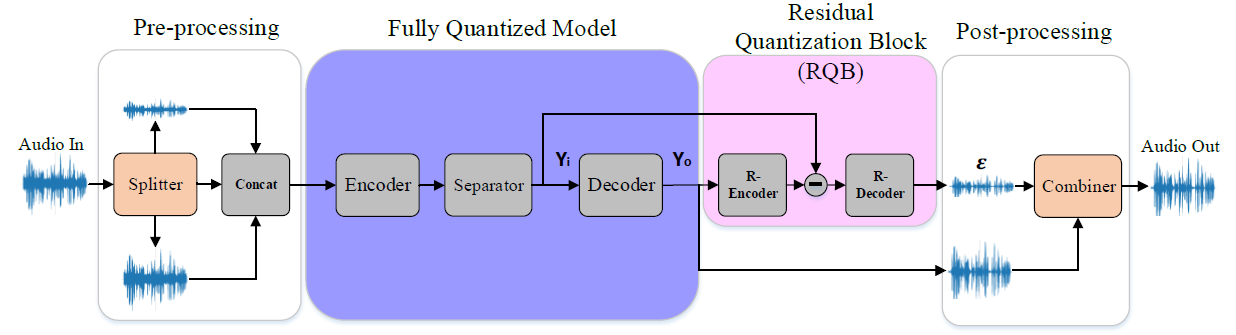 FQSE_scheme.png