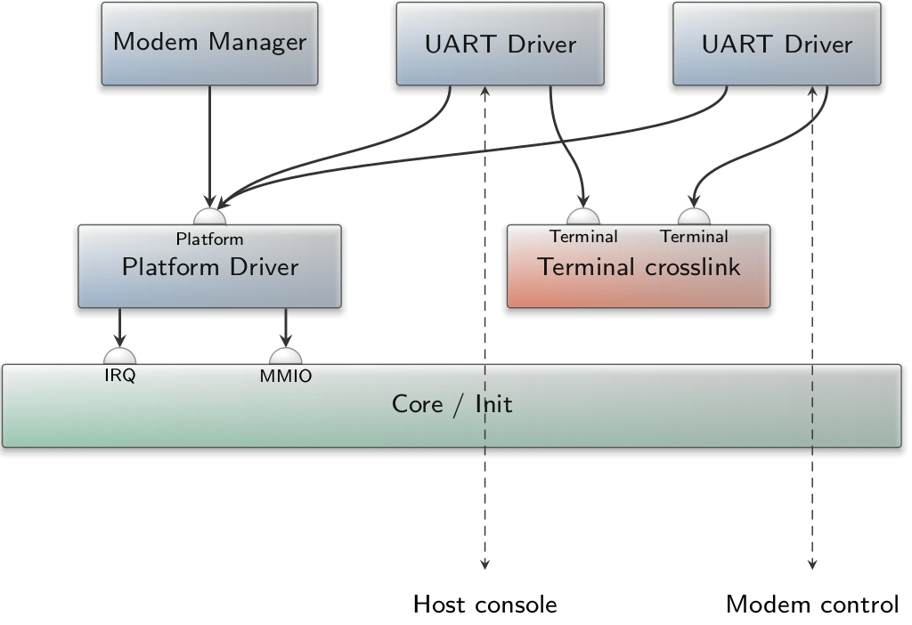 telephony_setup-fs8.png