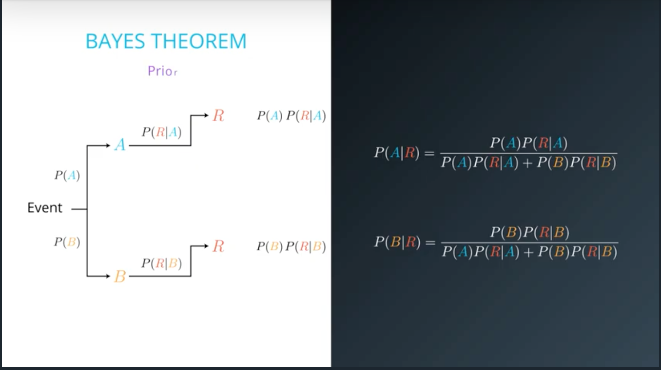 Bayes Theorem.png