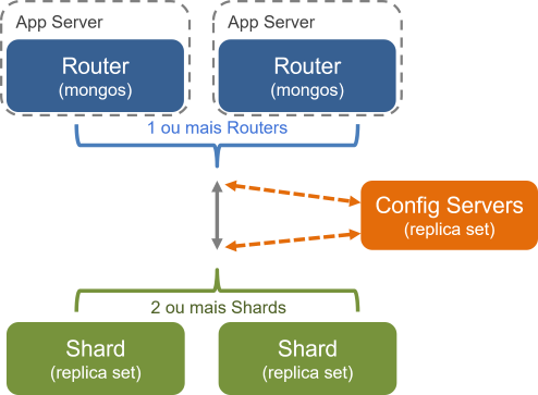 sharded-cluster-production-architecture.png