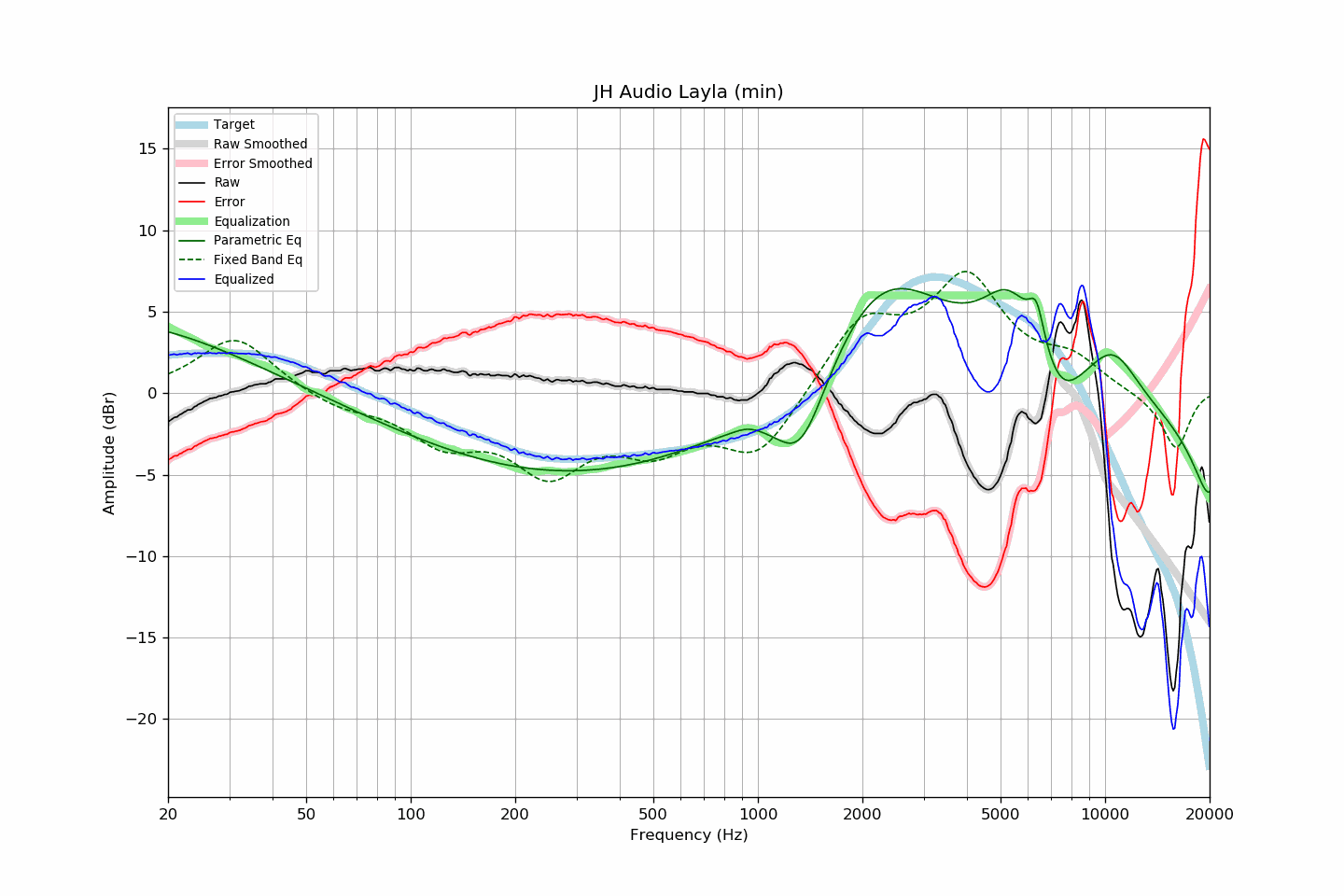 JH Audio Layla (min).png