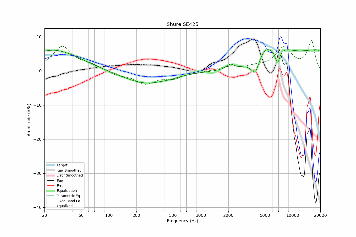 Shure SE425.png