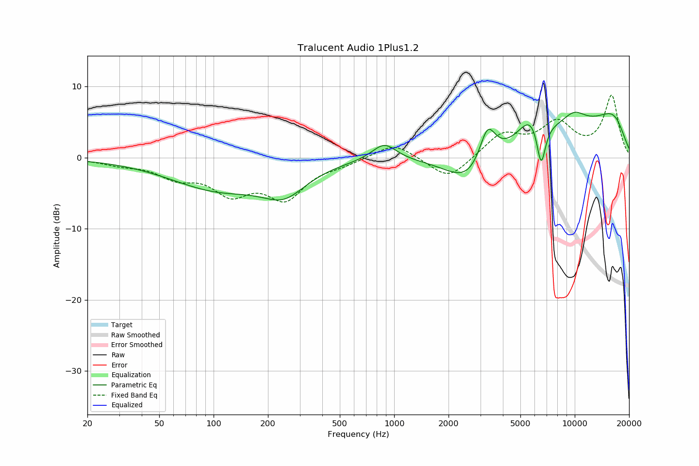 Tralucent Audio 1Plus1.2.png