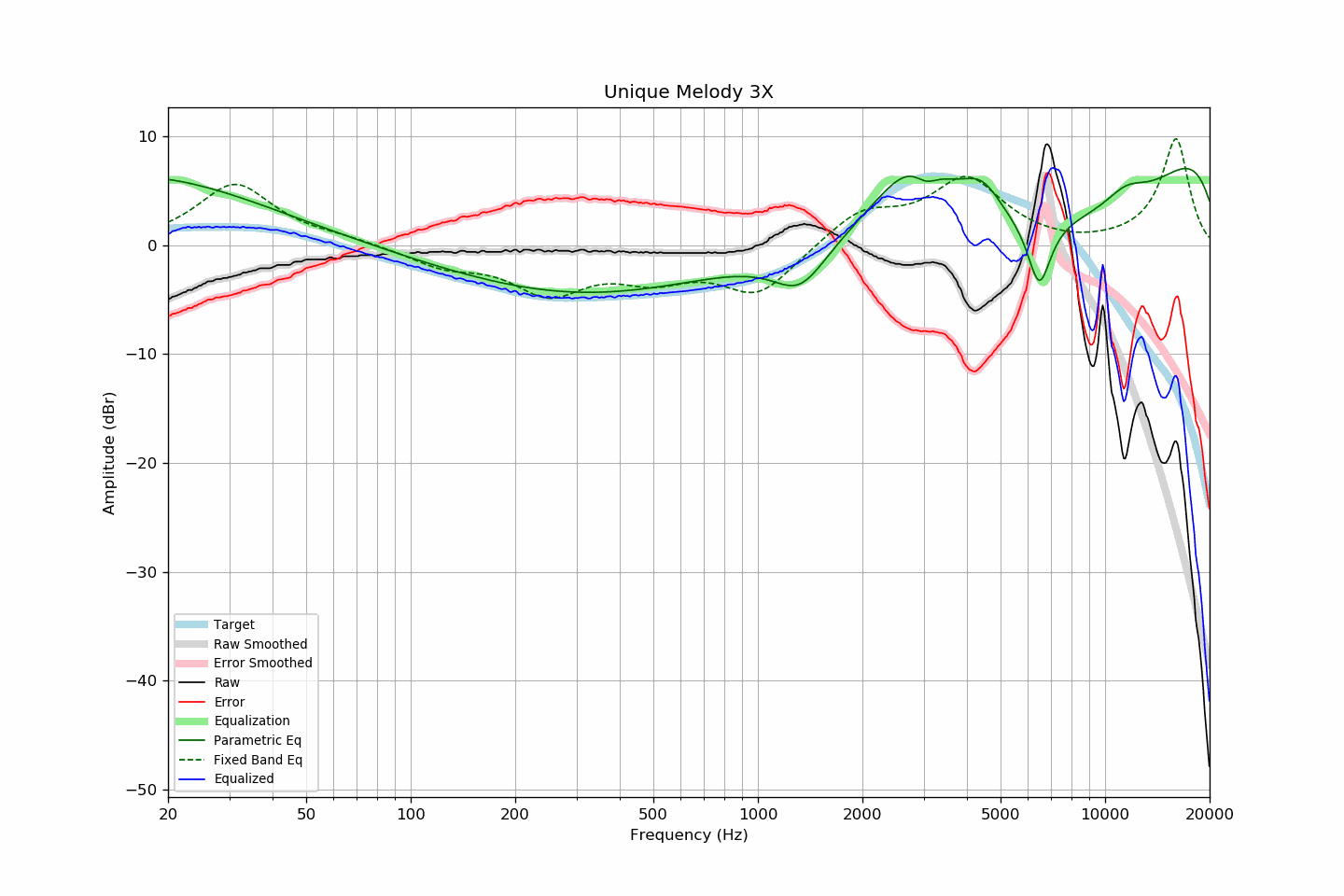 Unique Melody 3X.png