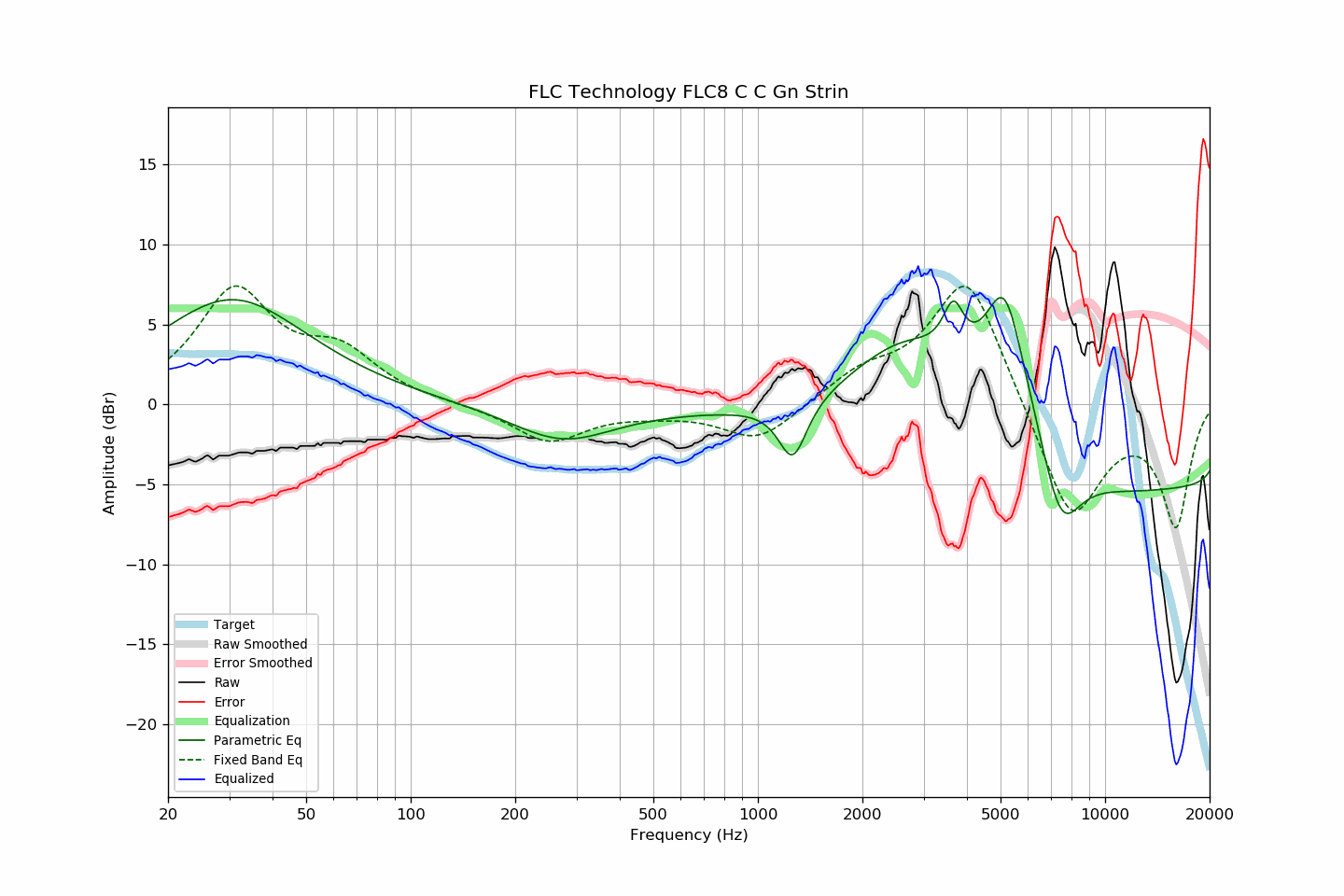 FLC Technology FLC8 C C Gn Strin.png