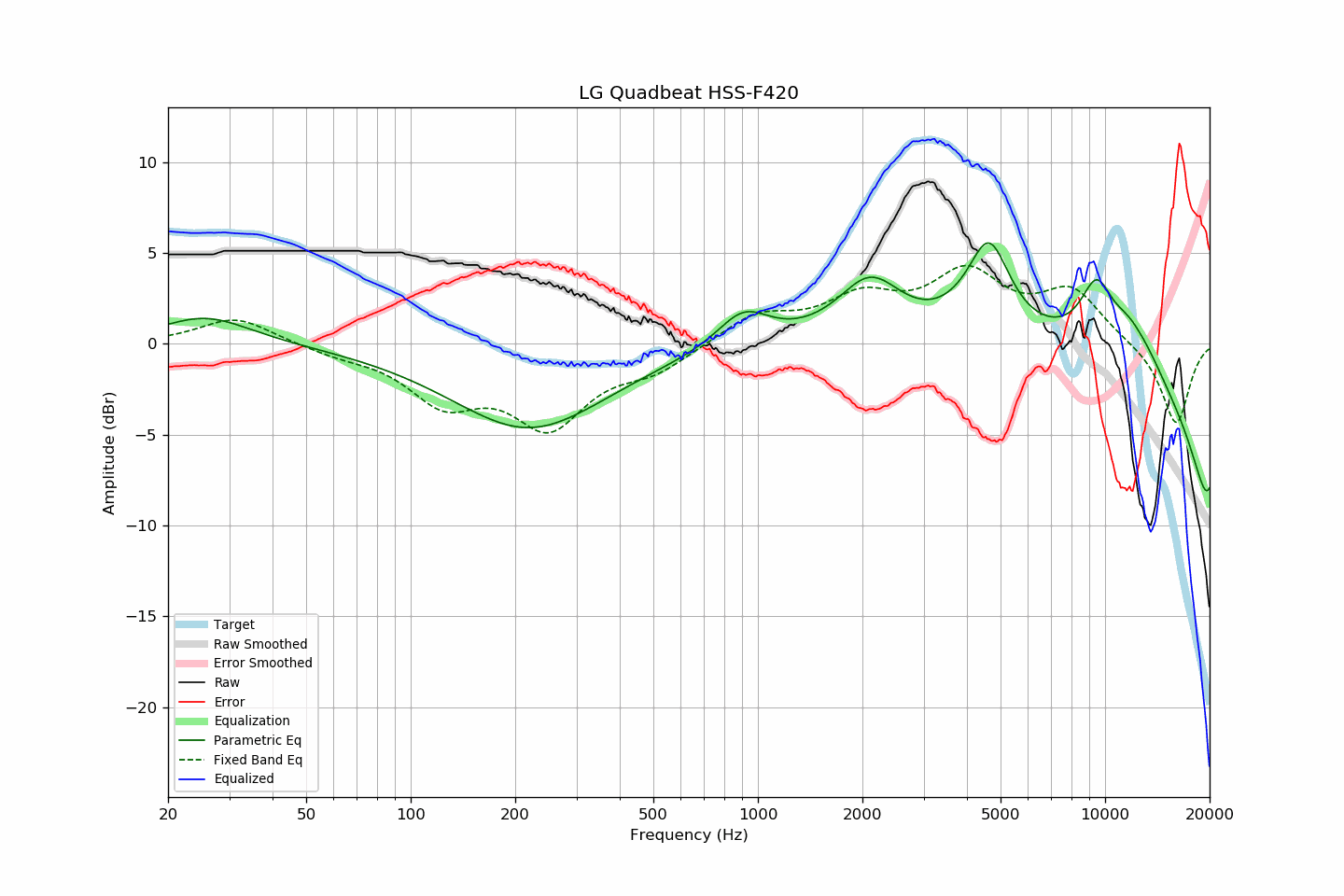 LG Quadbeat HSS-F420.png